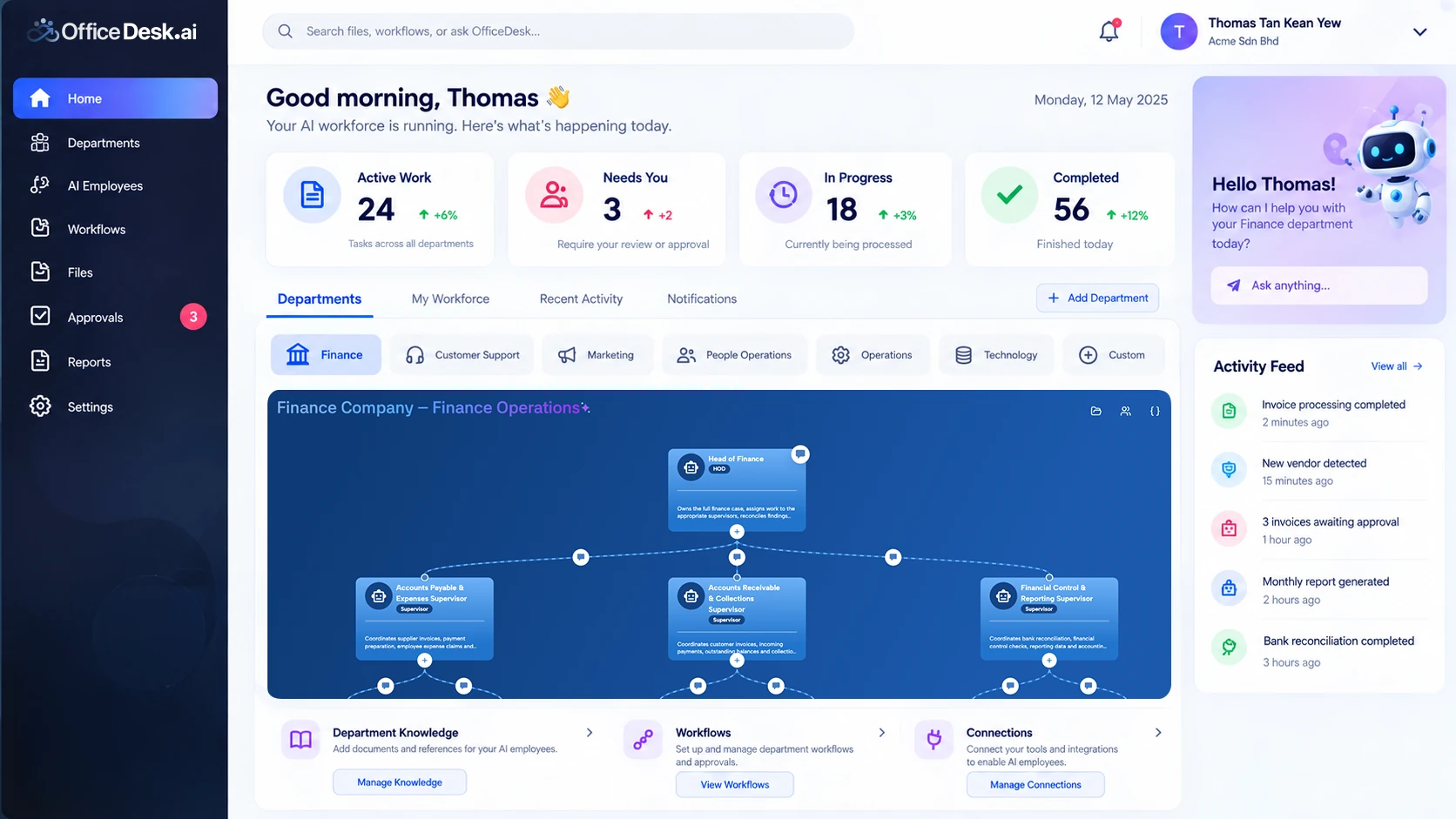 OfficeDesk.ai dashboard showing work, departments, and activity